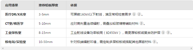 莱芜电动防辐射铅门